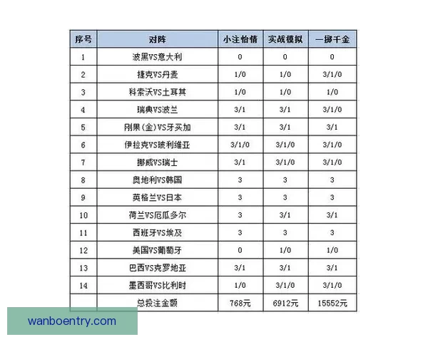 全网热门体育赛事竞猜平台实时分析与投注指南