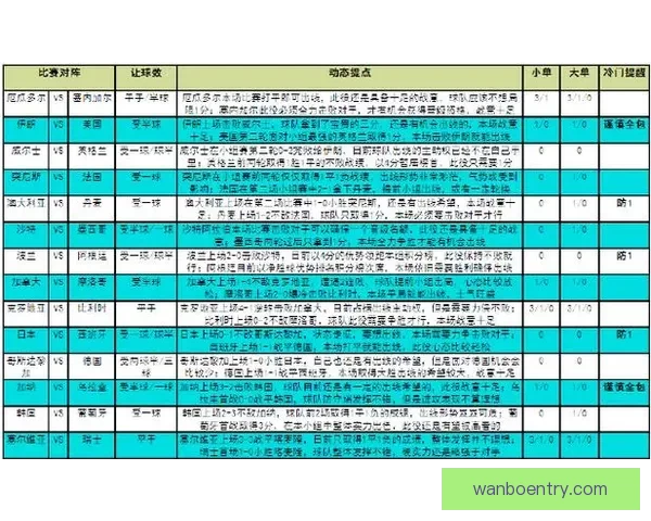 世界杯竞猜赛事数据深度解析与胜负趋势预测指南