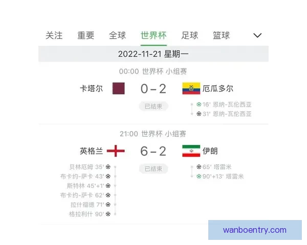 世界杯竞猜赛事数据深度分析与趋势预测全解读