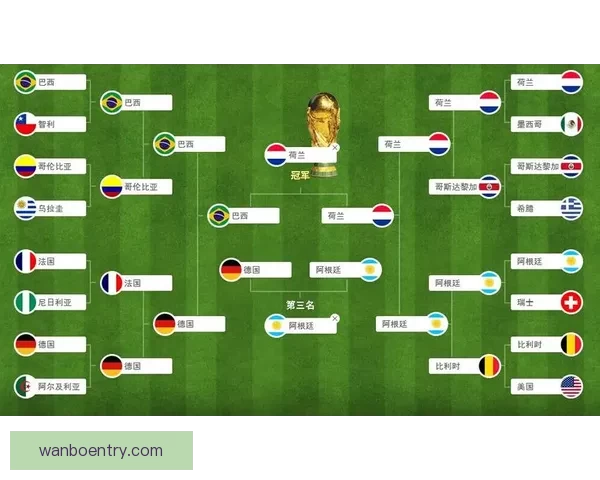 世界杯竞猜赛事数据深度分析与趋势预测全解读