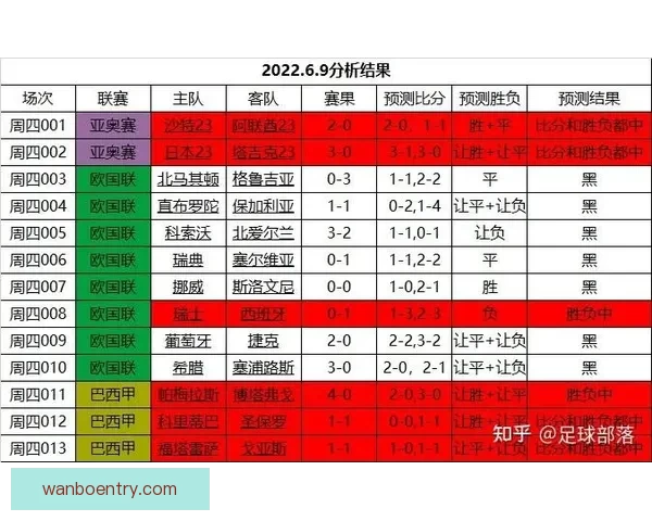 世界杯精彩赛事竞猜平台全攻略助你掌握胜负奥秘
