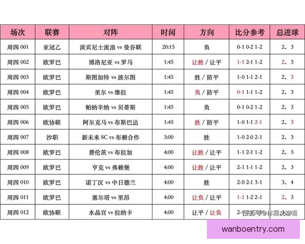 足球竞猜入口深度指南新手快速掌握赛事预测技巧与安全玩法实用版