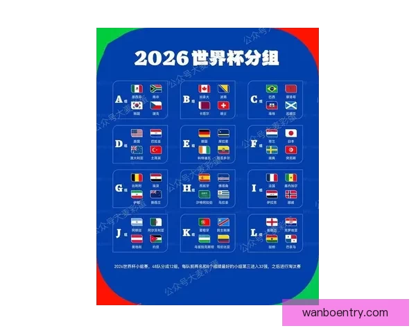 2026世界杯焦点球队全面盘点揭示夺冠热门与黑马潜力 2026世界杯焦点球队全面盘点揭示夺冠热门与黑马潜力